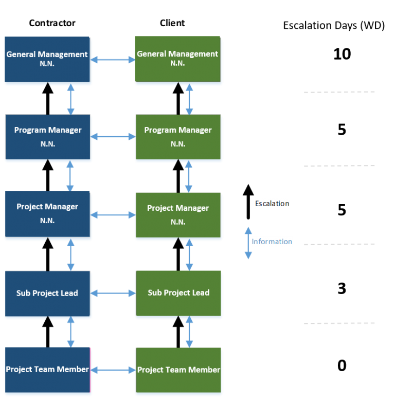 escalation marc widmann